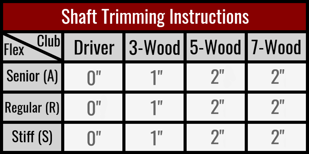 Trim Chart