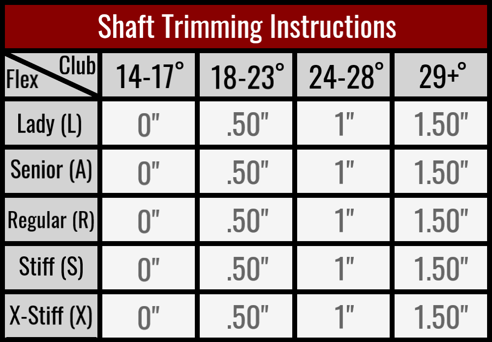 Trim Chart