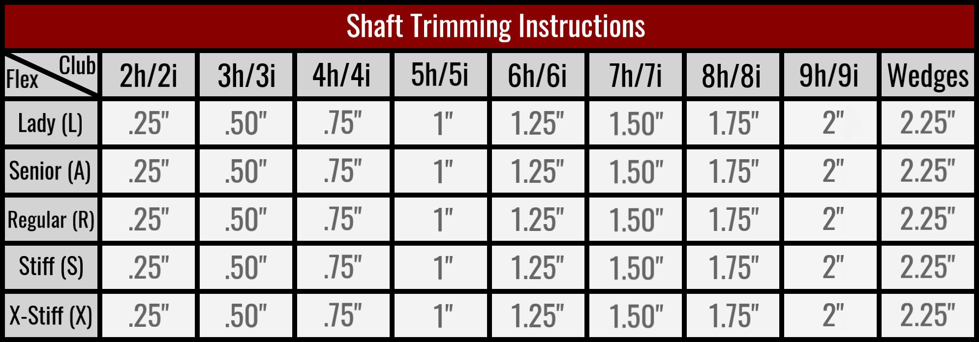 Trim Chart